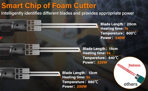 Amazon Foam Cutter Pro Electric Hot Knife Bshapplus V W Styrofoam Cutting Tool Kit