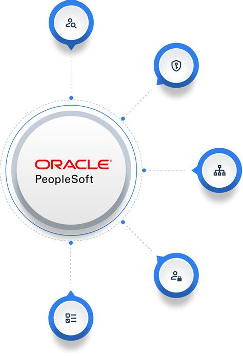 Peoplesoft Logo Png