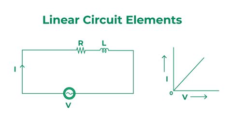 Linear Circuit Elements - GeeksforGeeks