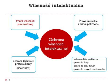 Ppt Ochrona W Asno Ci Intelektualnej W Szkolnictwie Wy Szym