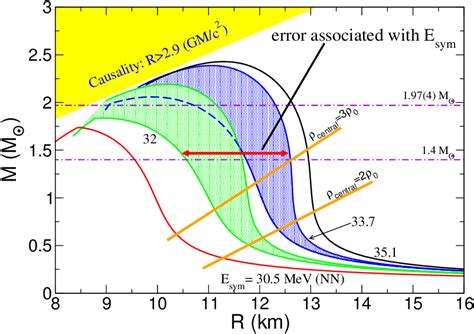 The Mass Radius Relation For Neutron Stars Based On The Qmc Neutron