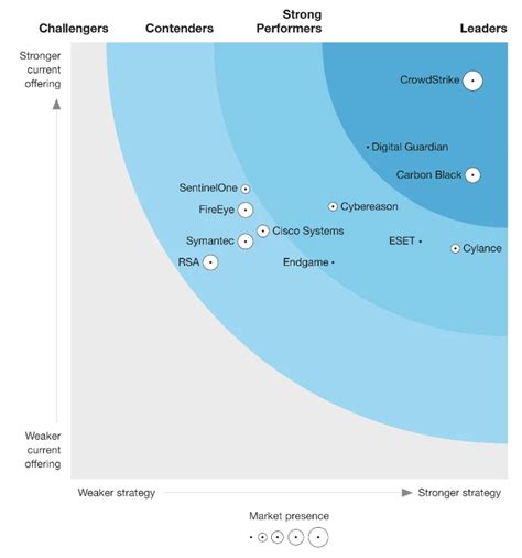 Genesys Named A Leader In The Forrester Wave Cloud Contact Centers