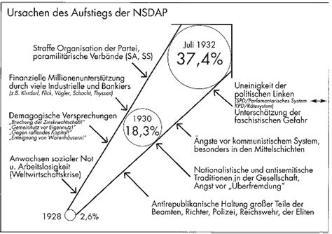 Kursbuch Unterrichtsmaterial 13 2