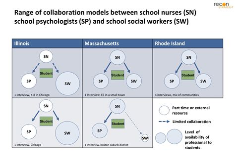 What should school nurses do (and not do)? A call for further research - Recon Strategy