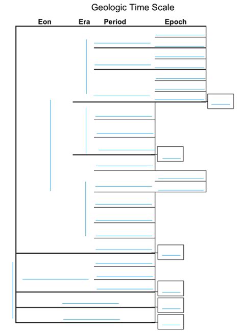 Geologic Time Scale Diagram Hot Sex Picture