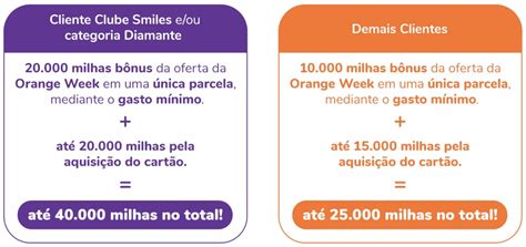 Orange Week Pe A O Seu Cart O Gol Smiles E Ganhe At Milhas