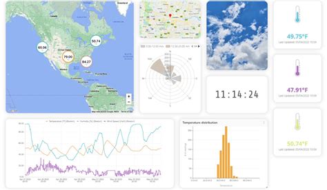 Android Powered Gps Fleet Tracker