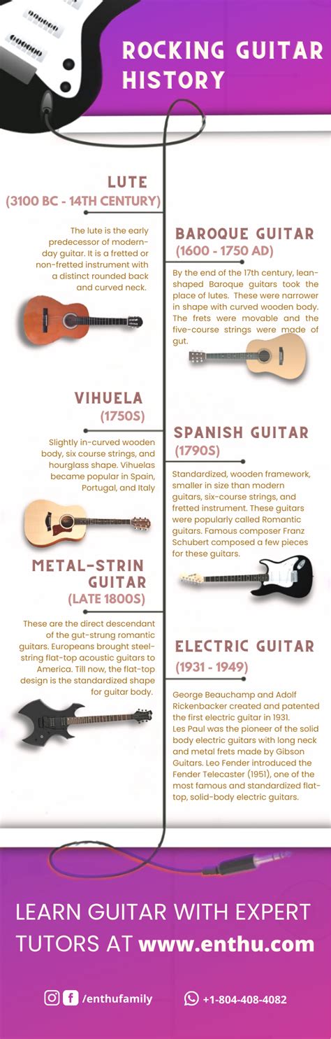 Who Invented the Guitar? A Brief History of its Origin - EnthuZiastic