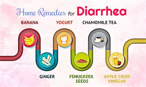 29 Natural Home Remedies For Diarrhea In Adults