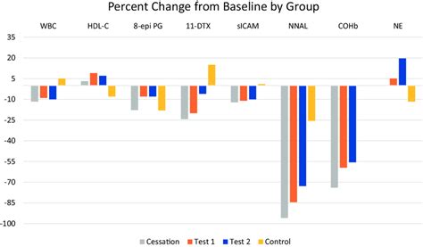 Percent change from baseline are shown for each of the eight BoEs and ... 