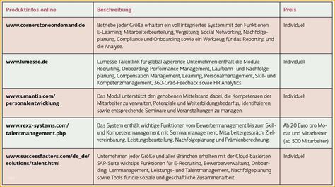 Größte Einarbeitungsplan Neuer Mitarbeiter Vorlage Schön Kostenlos