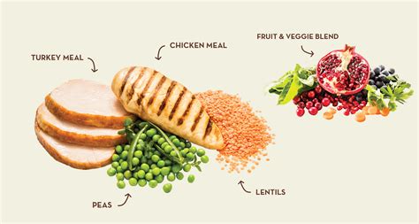 Ingredientscatfoodchicken Supreme Source