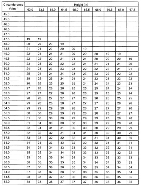 Appendix B Standard Methods For Determining Body Fat Using Body