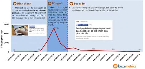 B N Tin Social Listening Sau T T U L C C Ch Hot Nh T Tr N M Ng X H I B I Nhung