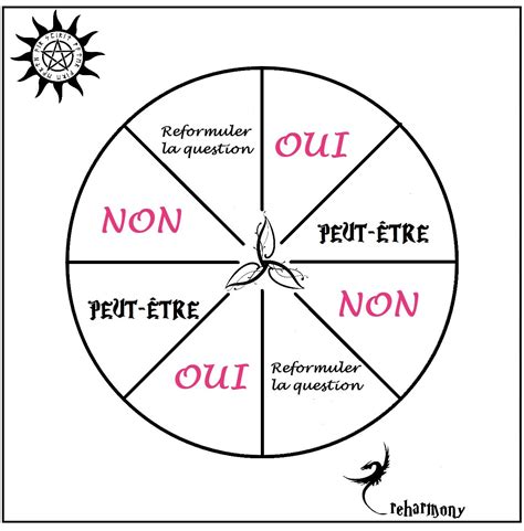 Le Pendule Divinatoire Oui Non Pendule Divinatoire