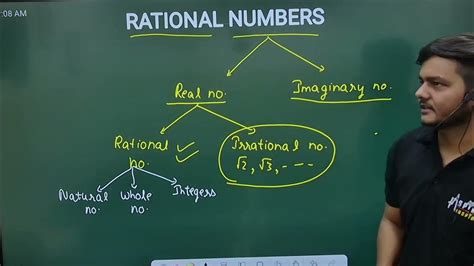 Rational Numbers Class 8th Part 1 Youtube