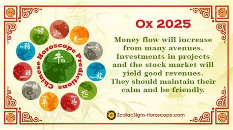 Zodiacsigns Horoscopy