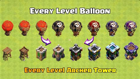 Every Level Archer Tower Vs Every Level Balloon Clash Of Clans Youtube