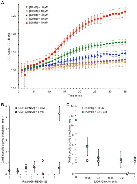 measurement  glms activity   presence    absence  glmr