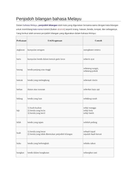 Docx Penjodoh Bilangan Bahasa Melayu Dokumen Tips