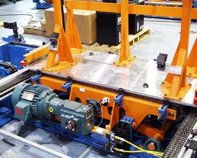 Pallet Loop Systems Sinto America