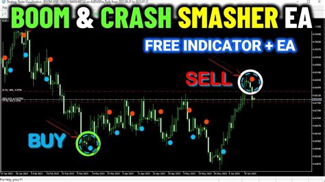 Boom And Crash Smasher Free Indicator Ea Source Code In Mql For Mt