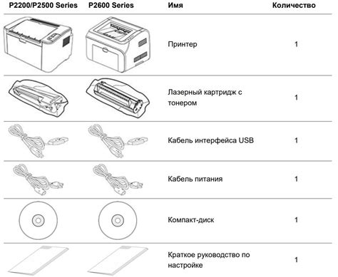 Cкачать драйвер Pantum P2500W бесплатно — MyDiv