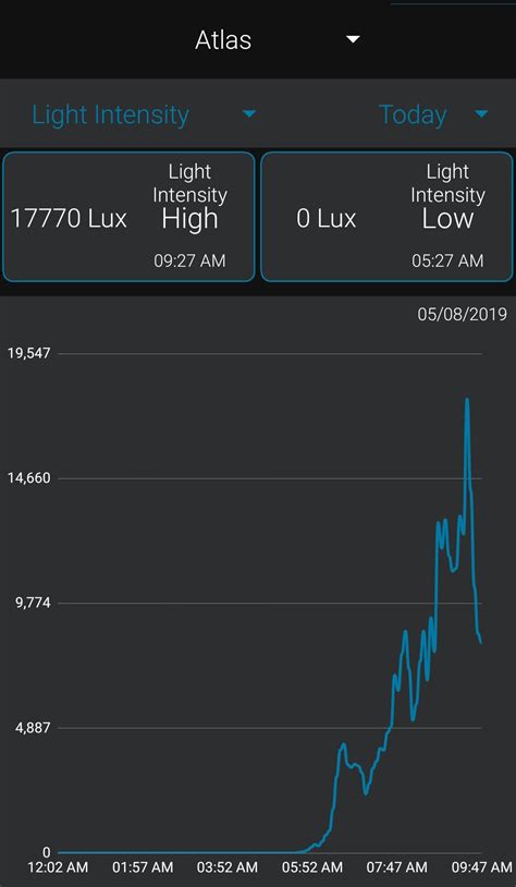 uv light intensity  measured light charts acurite