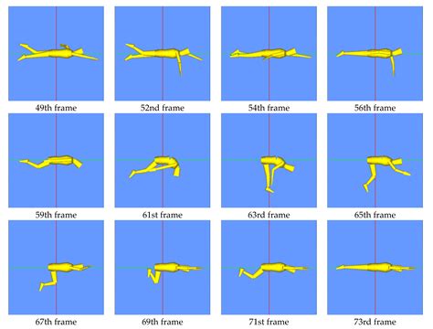 Proceedings Free Full Text Simulation Model Of Flip Turn In Swimming