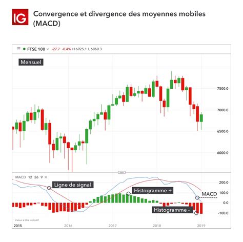 Meilleures stratégies de trading Forex à connaitre en France IG France