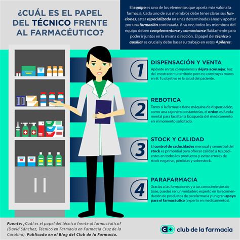 Tecnico De Farmacia - Funciones de un tecnico en farmacia