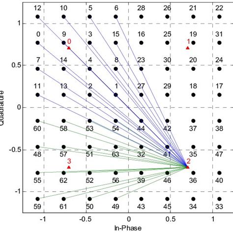 Constellation Diagram Of A Qpsk Bl And 64 Qam El With Corresponding Download Scientific