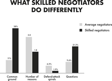 "Think Again" Highlights and Notes