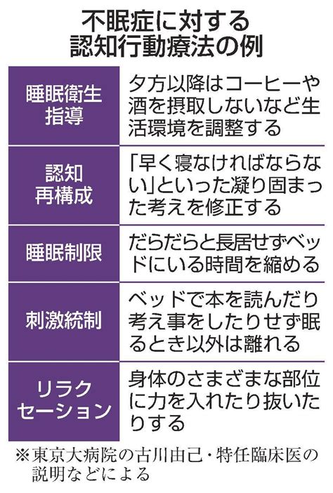 薬を使わない不眠症治療 3万人データで効果検証 山陰中央新報デジタル