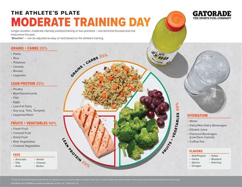 Athlete's Plate: Moderate Training Day - Gatorade Performance Partner ...
