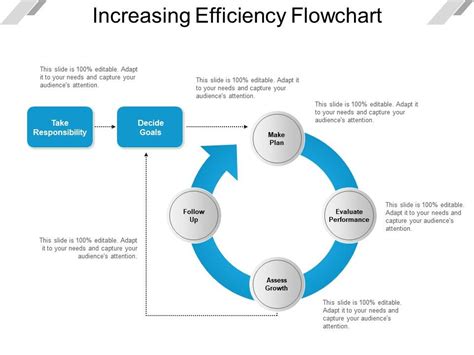 increasing efficiency flowchart powerpoint  sample