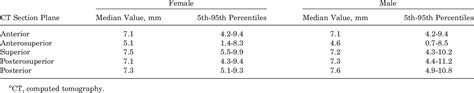 Table 1 From Reference Values For Proximal Femoral Anatomy In Adolescents Based On Sex Physis