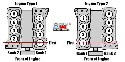 Toyota Tacoma Bank 1 Sensor 1 Location