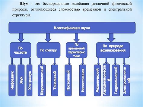 Вибрации и акустические колебания и защита от них - презентация онлайн