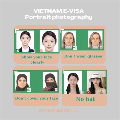 VIETNAM EVISA - Photo Upload Requirements