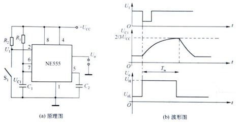 Ne555图册360百科