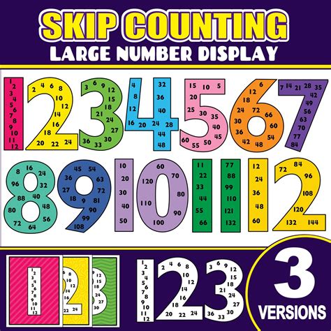 Skip Counting Number Display Numbers And Its Multiples Posters