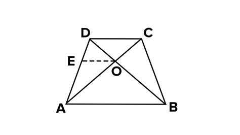 The Diagonals Of A Quadrilateral Abcd Intersect Each Other At The Point O Such That Ao Bo Co Do