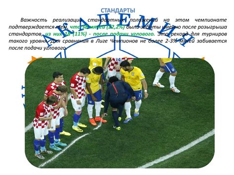 Современный футбол. Состояние и перспективы - презентация онлайн