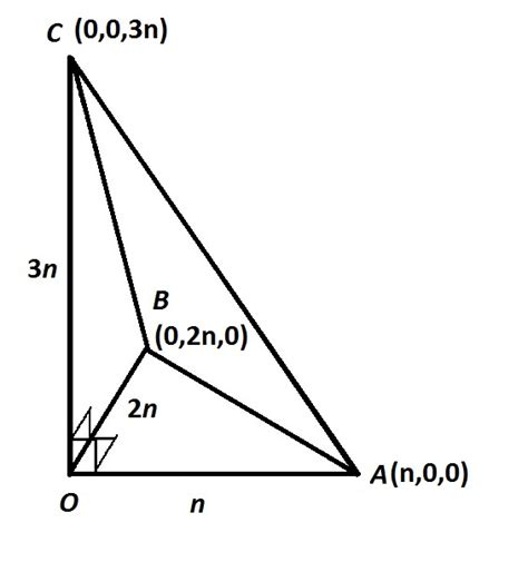 Tetrahedron Volume
