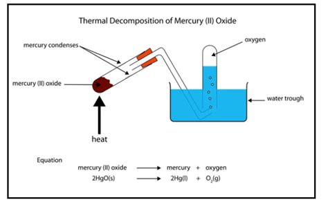 Decomposition Reaction Example What Is A Decomposition Reaction By