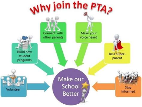 Pta Executive Board Job Descriptions