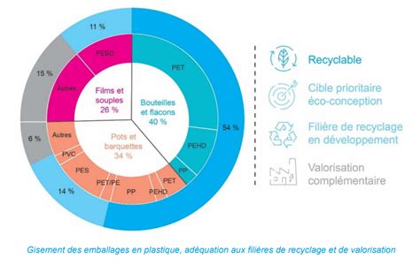 Le recyclage des déchets toulousains en 2019 Zero Waste Toulouse