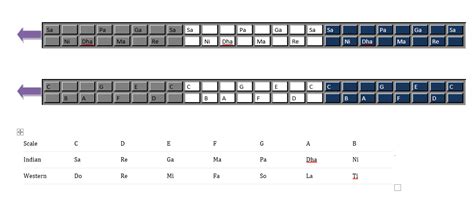 Harmonica Notes Layout Of A Harmonica –, 58% OFF