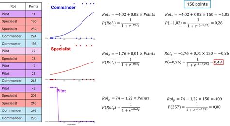 Multinomial logistic regression - Science without sense...double nonsense
